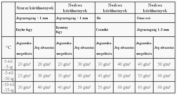 CMP-A felhaszn�l�si javaslat